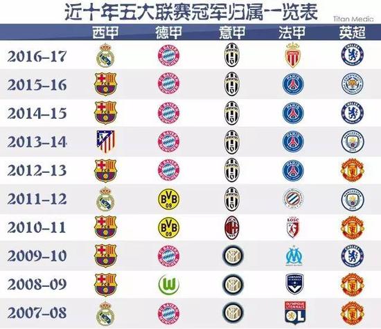 尽管他们拥